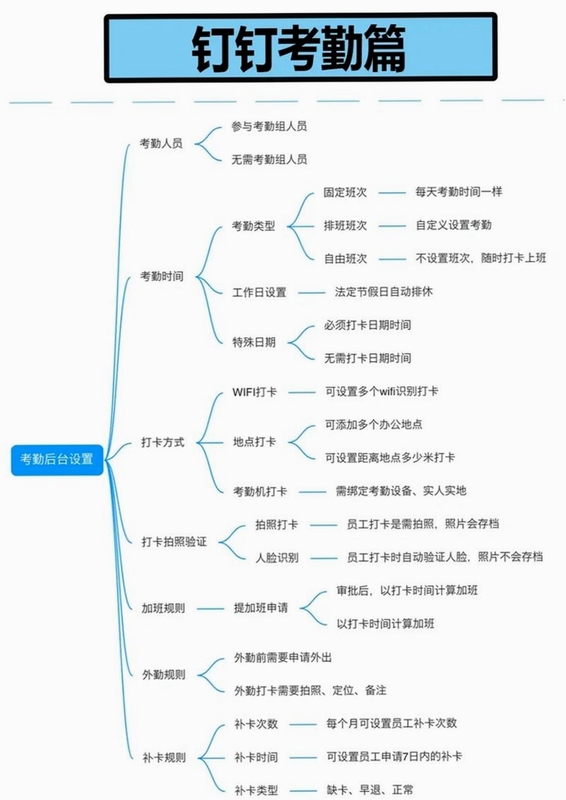 关键词必须包含 {钉子尼尔按键说明},文字可概括整篇文章全部内容,用于搜索配图