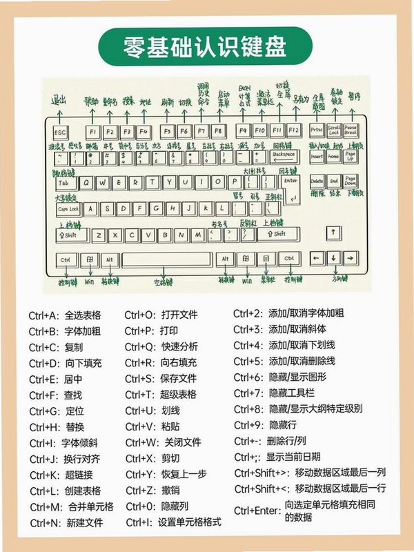 豪猪大作战电脑版 按键操作 新手教程 键盘快捷键