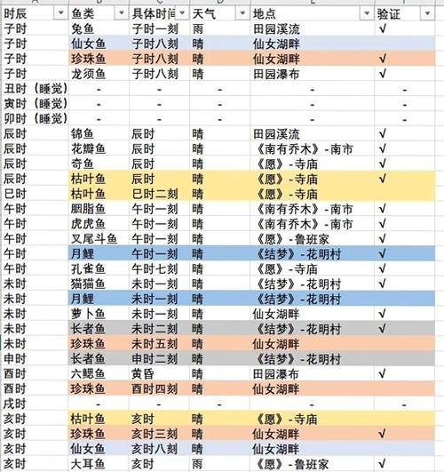 关键词必须包含 鱼之王国:时间深处按键说明,文字可概括整篇文章全部内容,用于搜索配图