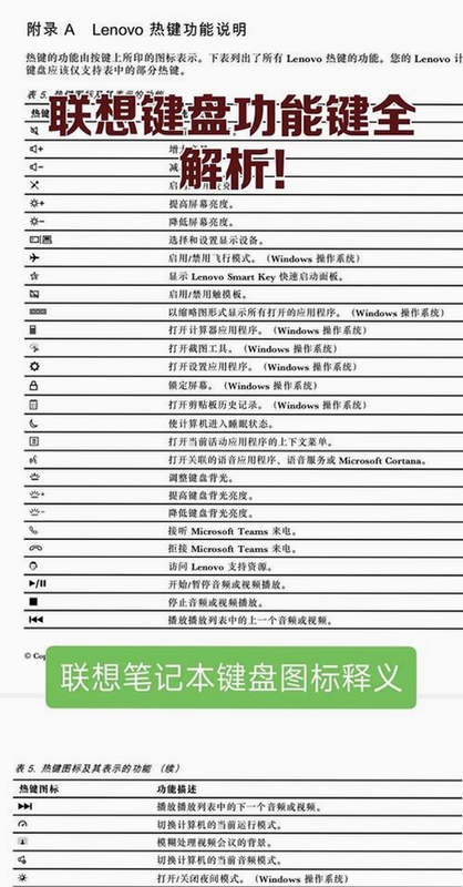 关键词必须包含 {肮脏的高度电脑版 按键说明},文字可概括整篇文章全部内容,用于搜索配图