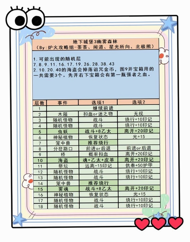 关键词必须包含 城堡指挥官新手攻略,文字可概括整篇文章全部内容,用于搜索配图