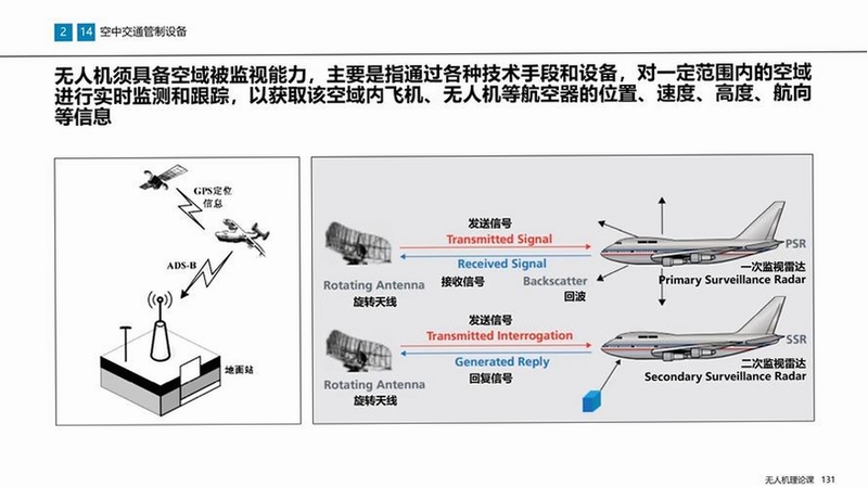 关键词必须包含 全球空中交通管制模拟电脑版新手攻略,文字可概括整篇文章全部内容,用于搜索配图