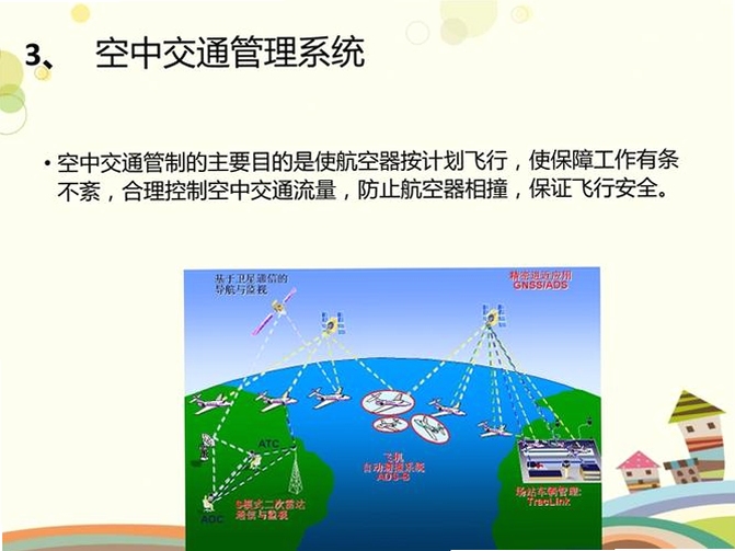关键词必须包含 全球空中交通管制模拟电脑版按键说明,文字可概括整篇文章全部内容,用于搜索配图