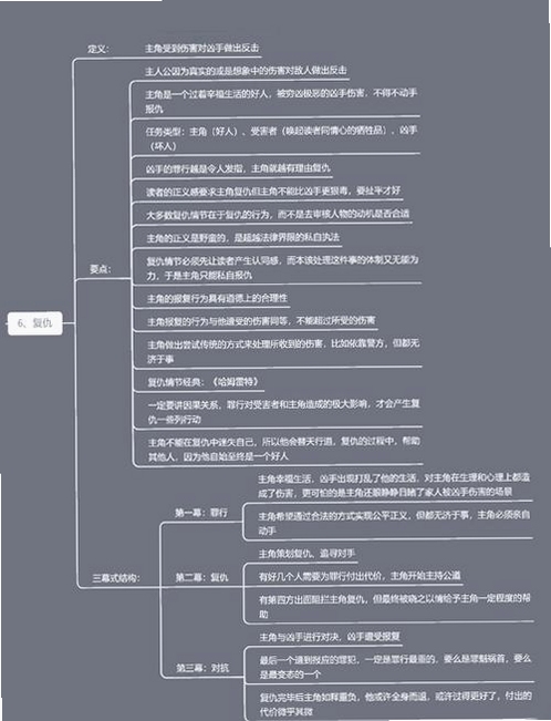 关键词必须包含 卡滋格的复仇,文字可概括整篇文章全部内容,用于搜索配图