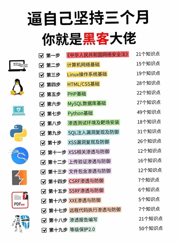 关键词必须包含 {黑客精英电脑版新手攻略},文字可概括整篇文章全部内容,用于搜索配图