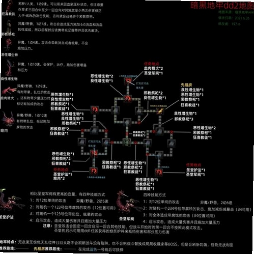 �ֻ���ε��԰��������űܿ�ָ�ϣ�����ʶ��װ��ѡ�����Ƽ����ɣ��ʺ�����Roguelike������
