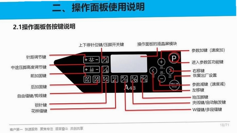 维修机器人电脑版按键说明, 文字可概括整篇文章全部内容,用于搜索配图