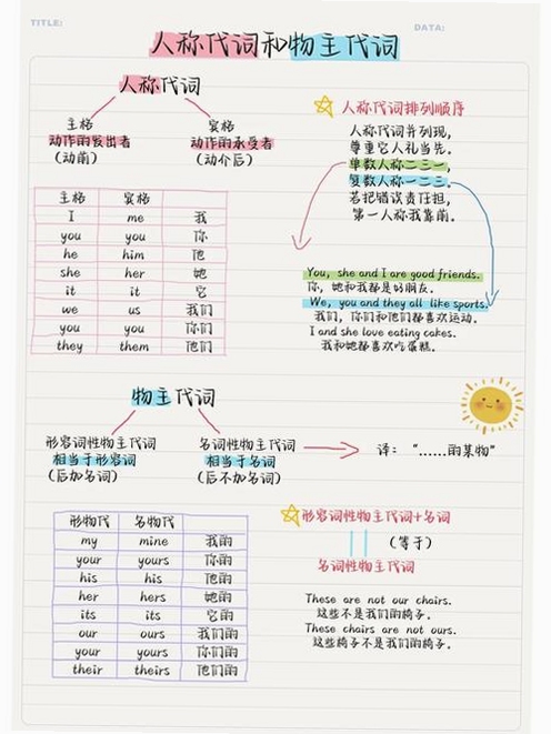 关键词必须包含 {替身娃娃按键说明},文字可概括整篇文章全部内容,用于搜索配图