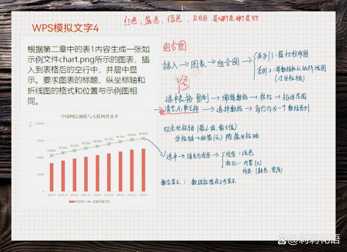 关键词必须包含 小犬座电脑版新手入门,文字可概括新手指南的完整流程,用于搜索配图