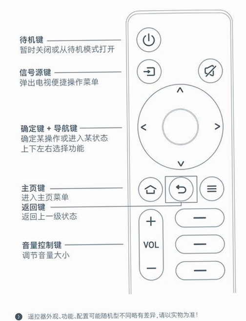 关键词必须包含 {家电脑版按键说明},文字可概括整篇文章全部内容,用于搜索配图