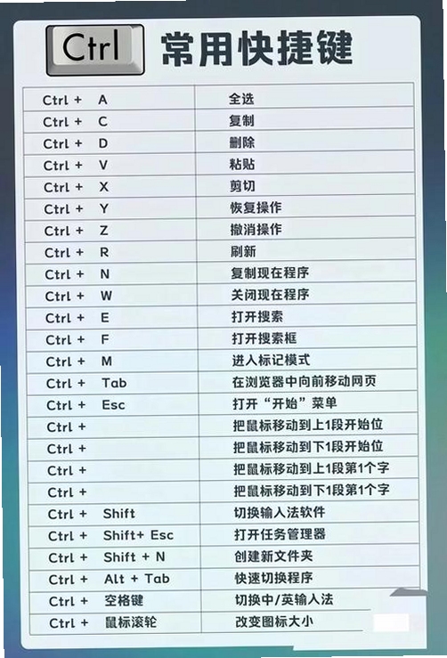 关键词必须包含 策略防卫电脑版 按键操作 快捷键,文字可概括整篇文章全部内容,用于搜索配图