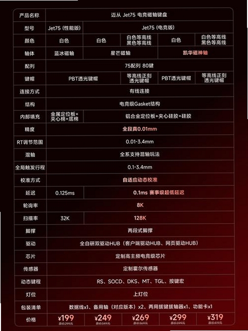 关键词必须包含 CK竞技之王暑假清凉体验版 按键说明,文字可概括整篇文章全部内容,用于搜索配图