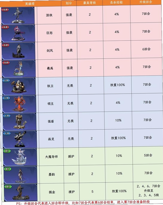 关键词必须包含 {气球塔防5电脑版按键说明},文字可概括整篇文章全部内容,用于搜索配图