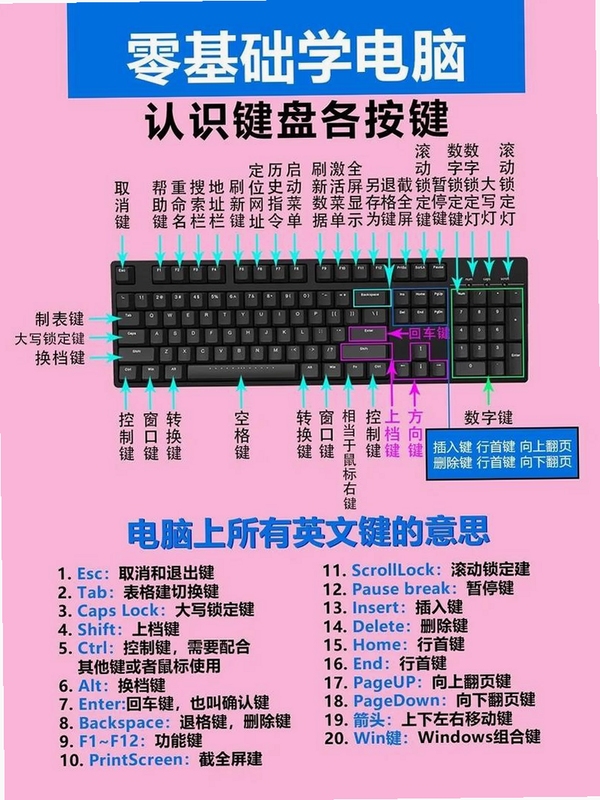 关键词必须包含 {草精妹妹的行动电脑版按键说明},文字可概括整篇文章全部内容,用于搜索配图