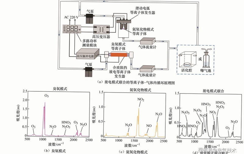 关键词必须包含 {等离子生物电脑版新手攻略},文字可概括整篇文章全部内容,用于搜索配图