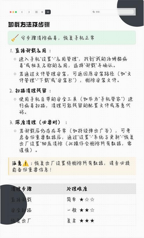 关键词必须包含 汤姆病毒按键说明,文字可概括整篇文章全部内容,用于搜索配图