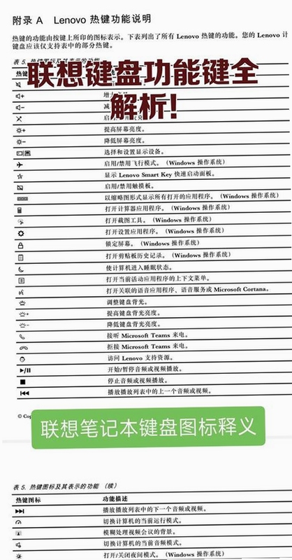 关键词必须包含 {异形丛生电脑版按键说明},文字可概括整篇文章全部内容,用于搜索配图