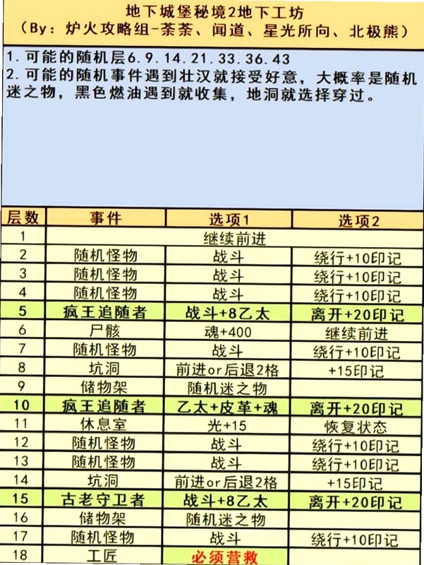 混乱洞窟2电脑版新手攻略,文字可概括整篇文章全部内容,用于搜索配图