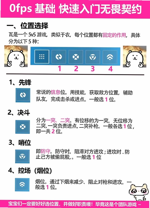 没时间解释电脑版新手入门攻略,文字可概括游戏核心玩法与上手难度,用于搜索配图