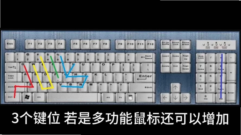魔兽世界mugen按键说明 键盘设置