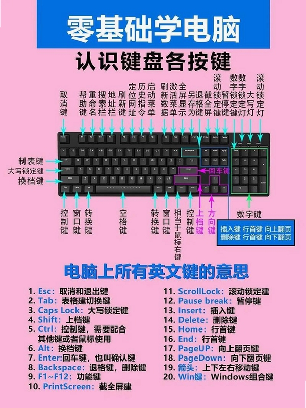 关键词必须包含 东方反逆剧电脑版,东方反逆剧电脑版新手入门与按键说明 配图