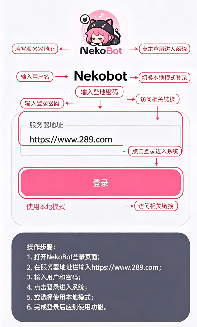 Nekobot AI���عٷ���׿��