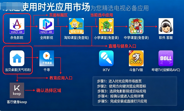 赤兔市场盒子版下载官方免费版 赤兔市场盒子版下载官方免费版