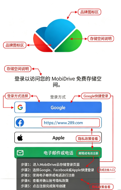 mobidrive��׿���عٷ����°�