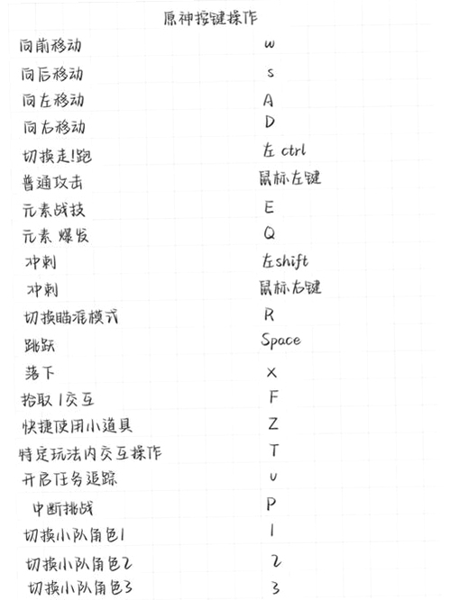 纳兹和丽莎娜电脑版 按键说明 街机操作