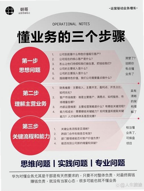 关键词必须包含 地产大亨7电脑版 新手入门,文字可概括整篇文章全部内容,用于搜索配图