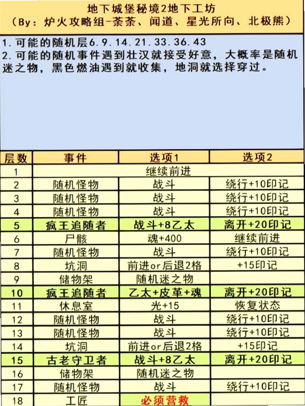 关键词必须包含 地城之门电脑版新手攻略,全面介绍地城之门电脑版开局与装备修理要点