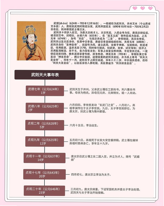 关键词必须包含 武则天电脑版新手攻略,文字可概括整篇文章全部内容,用于搜索配图