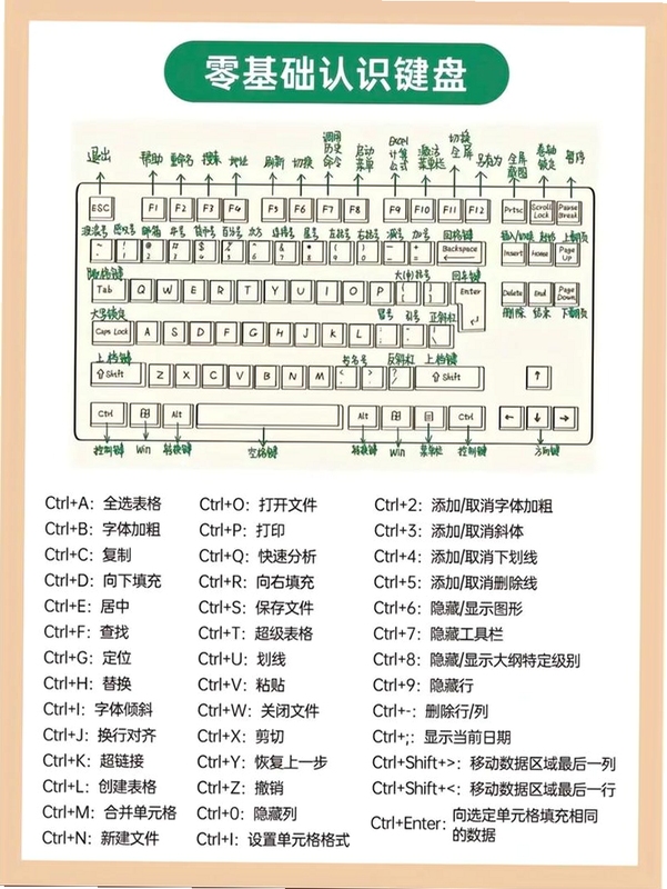 �ؼ��ʱ������ �������ɵ��԰棬���ָ������������ɵ��԰����������淨����