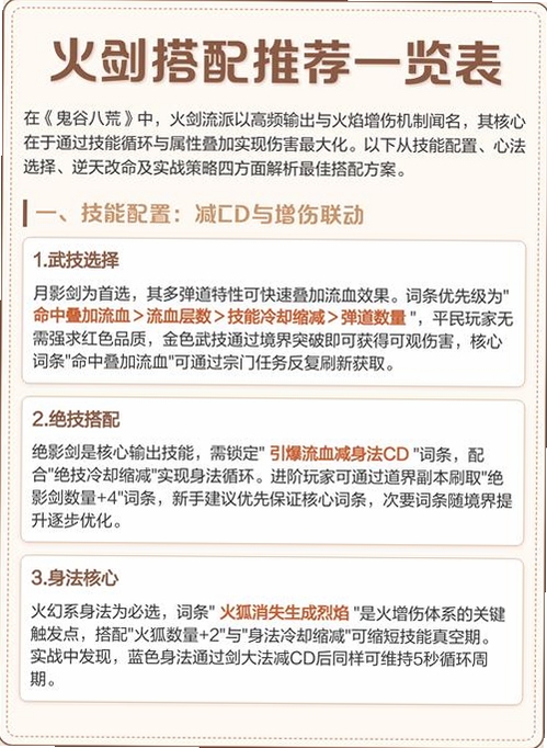 关键词必须包含 {火焰与剑电脑版按键},文字可概括火焰与剑电脑版操作按键和锁定目标技巧,用于搜索配图