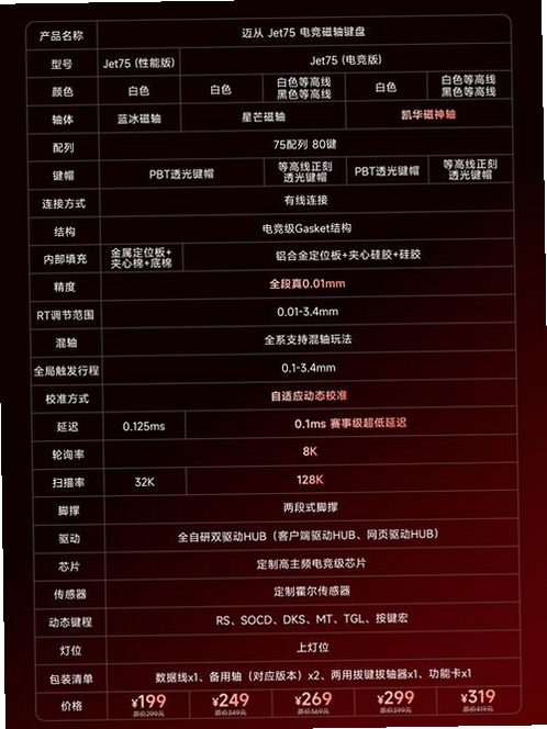 关键词必须包含 疯狂甲壳虫冠军杯电脑版,文字可概括整篇文章全部内容:新手入门、按键说明与时间投入