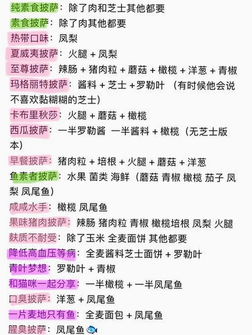 披萨大亨2电脑版 新手入门 按键说明 避坑指南 推荐理由 模拟经营,文字可概括整篇文章全部内容,用于搜索配图