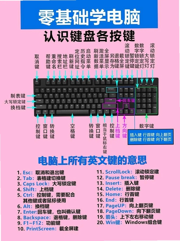 关键词必须包含 奇迹时代暗影魔法电脑版按键说明,本文介绍新手入门、按键说明与玩法心得,用于搜索配图