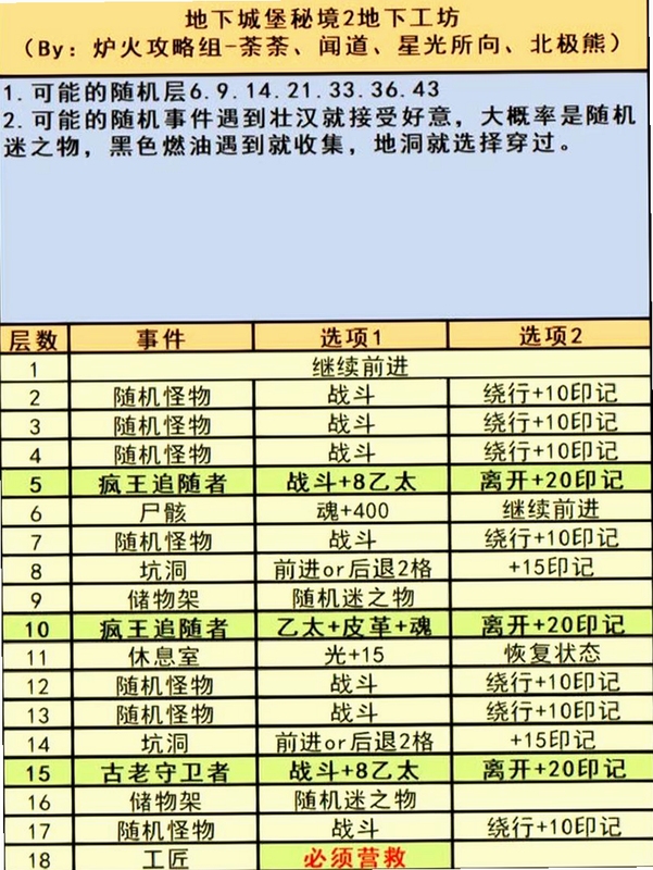 关键词必须包含 矿工战争电脑版新手攻略,文字可概括整篇文章全部内容,用于搜索配图