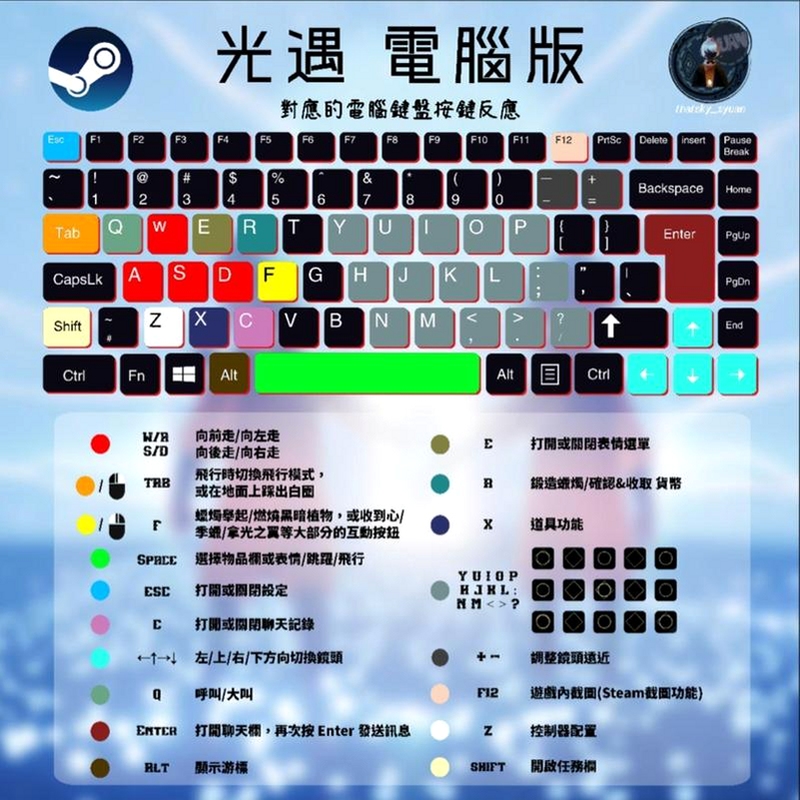 关键词必须包含 勇者之光电脑版按键说明,文字可概括整篇文章全部内容,用于搜索配图