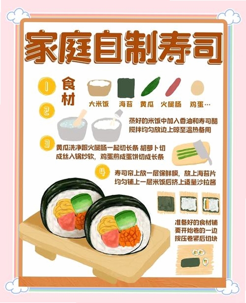寿司大厨电脑版 新手入门 时间投入 游戏乐趣,文字概括本文全部内容,用于搜索配图