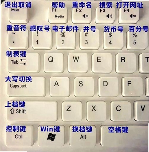 飞翔的荷兰人电脑版新手入门与按键说明