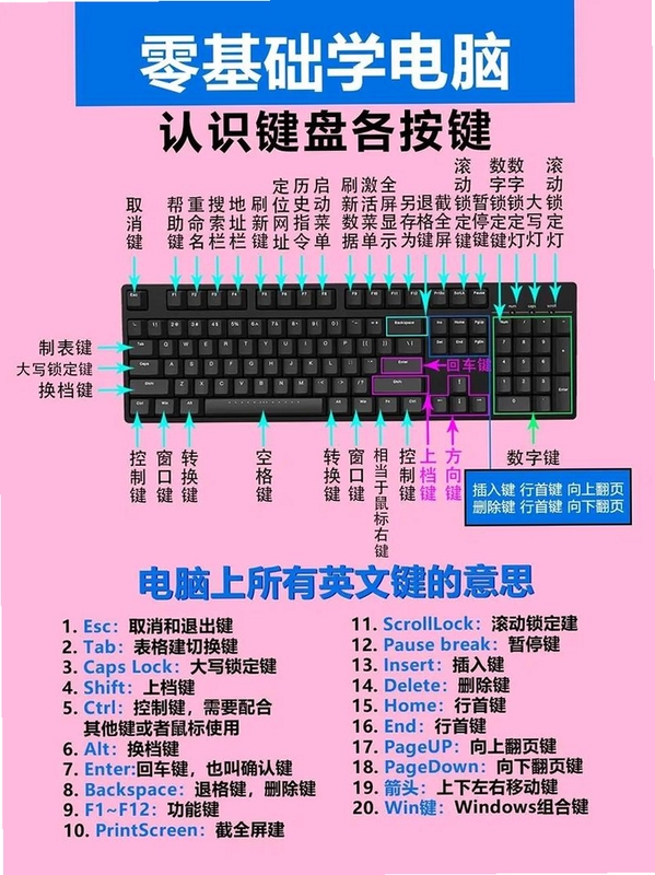 关键词必须包含 月航电脑版 按键说明,空格射击、Shift炸弹、新手玩法,用于搜索配图