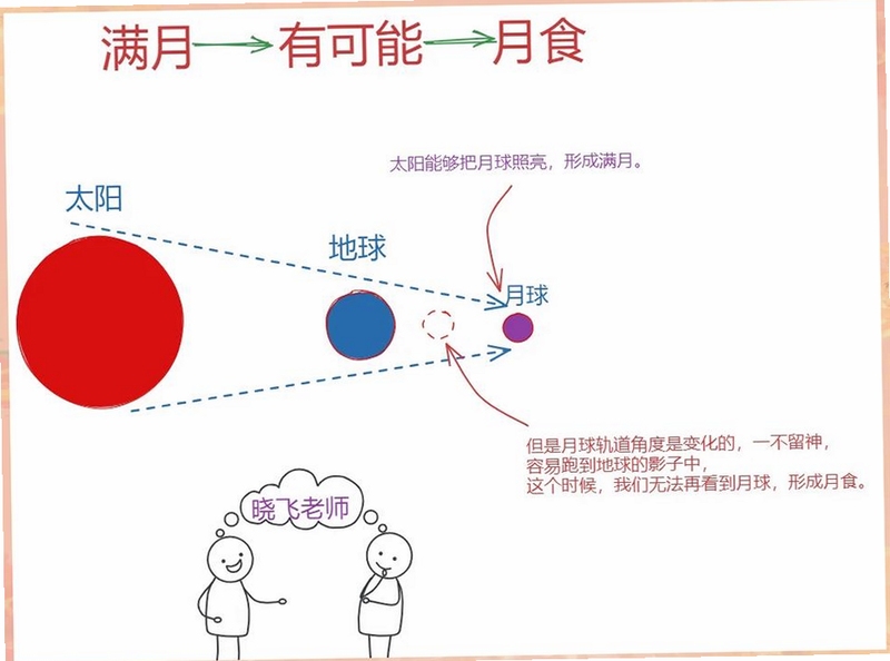 黑暗秘密日食山 新手入门 关键技巧