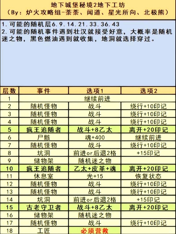 关键词必须包含 怪兽RPG游戏2电脑版 按键说明,文字可概括整篇文章全部内容,用于搜索配图