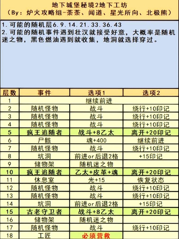 惊颤2鬼屋电脑版新手攻略,文字可概括开局找钥匙、省电与看地图等要点,用于搜索配图