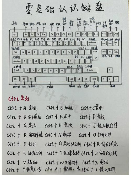 楚汉风云录电脑版 按键说明 操作技巧 界面