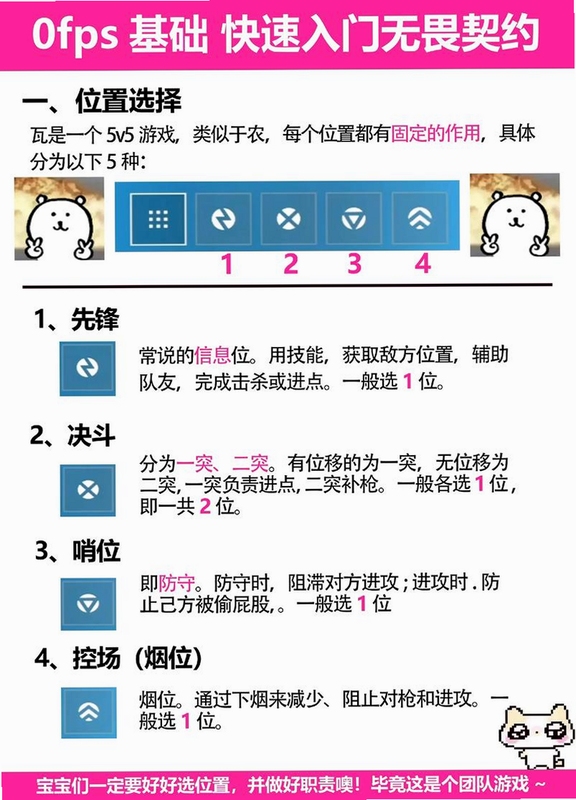 幻想大战电脑版新手入门 弹幕射击游戏 走位教学
