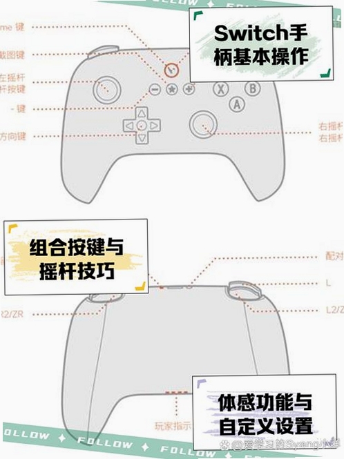 ħ��ɳ��Ұ�����԰水������ Shift���� �ֱ�����˵��
