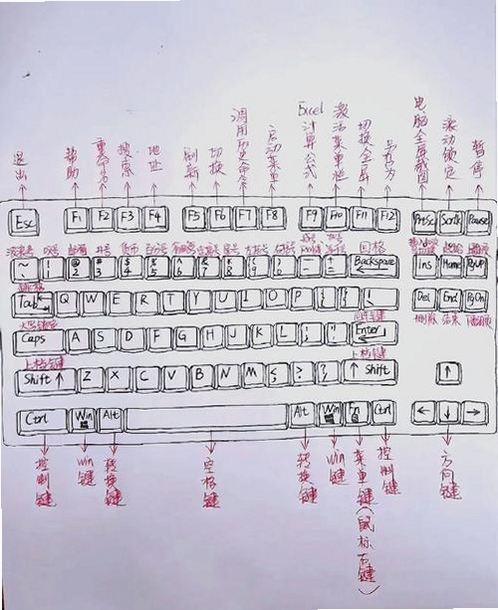 太阳神三国杀电脑版键盘鼠标快捷键操作教学,关键词必须包含 {太阳神三国杀电脑版按键说明},文字可概括整篇文章全部内容,用于搜索配图