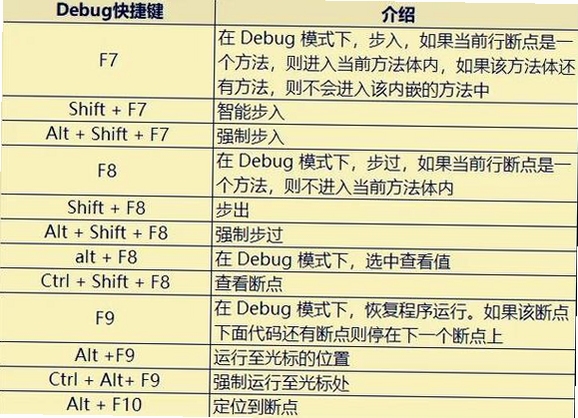 幻想少女大战红电脑版 按键说明 快捷键 快速存档
